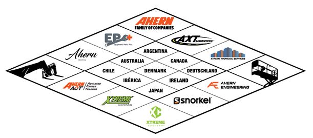 Ahern Family of Companies logo
