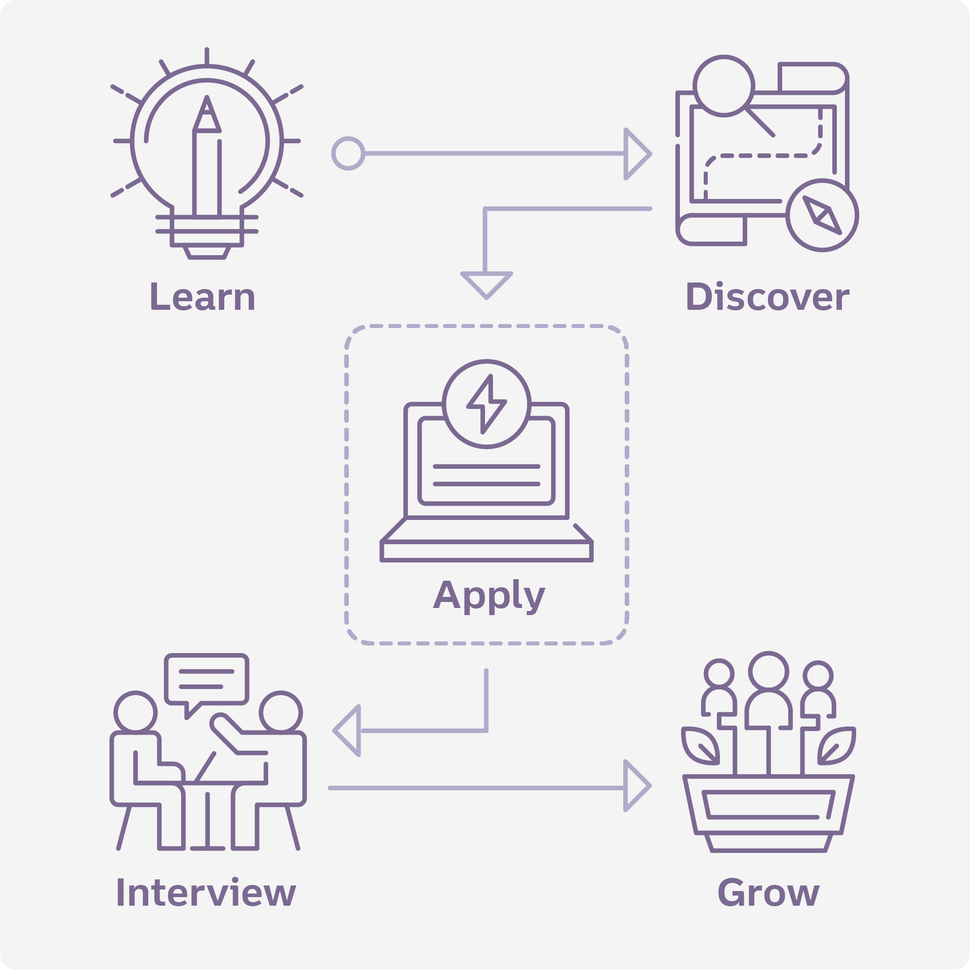 careers.truist.com logo